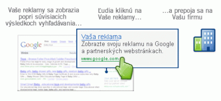 Google Adwords